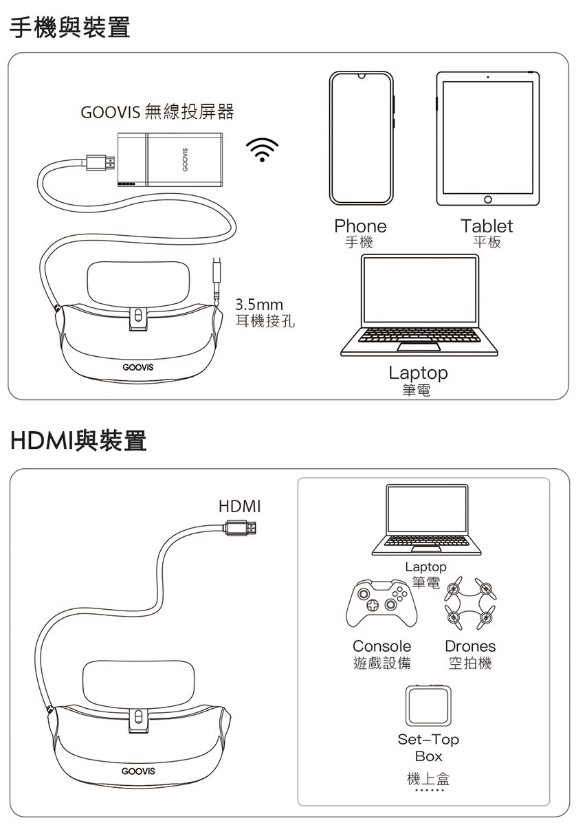 GOOVIS 頭戴式顯示器