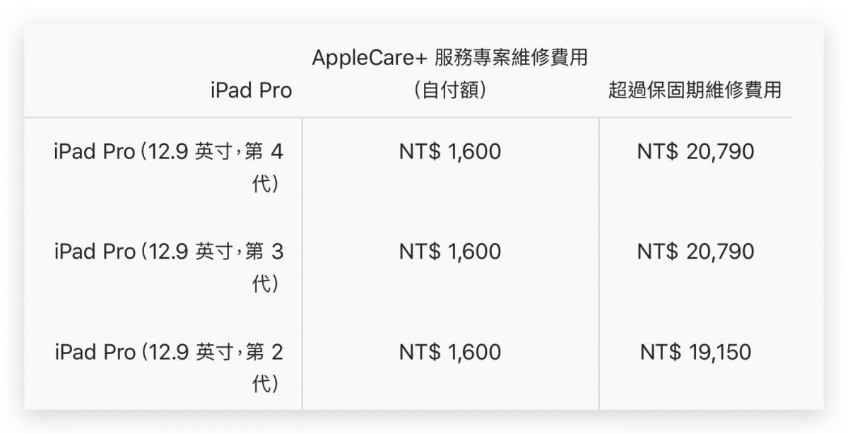 iPad 維修 螢幕破裂