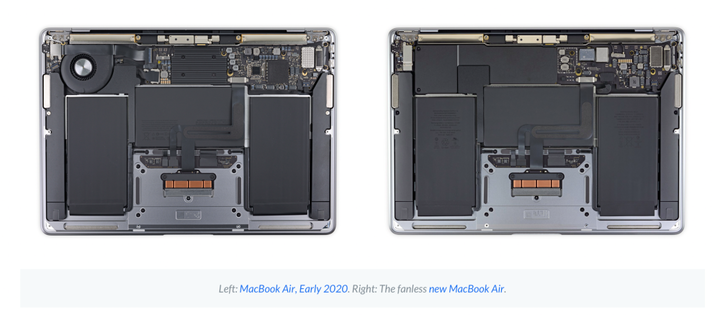 iPad Pro mini LED 分析