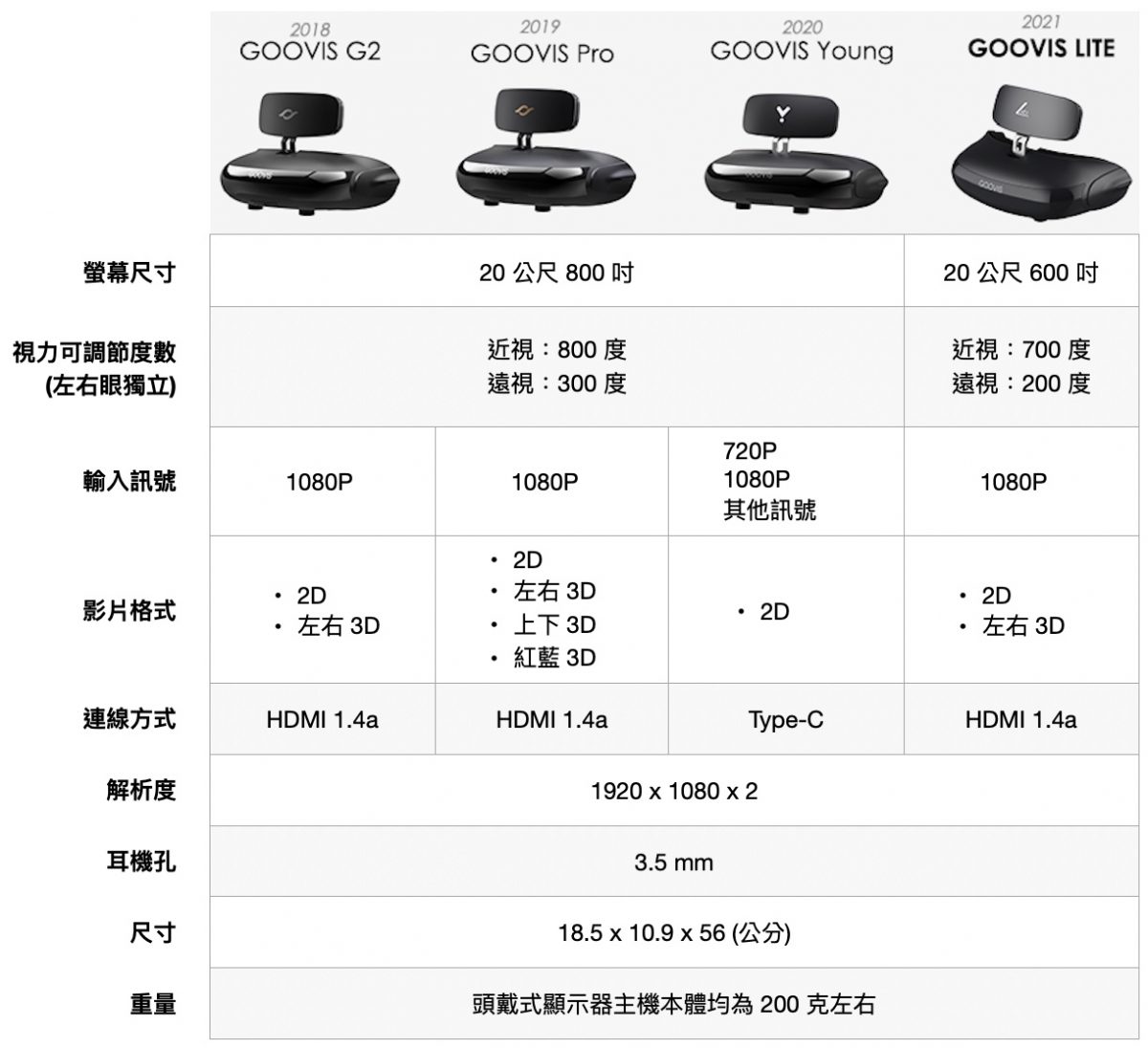 GOOVIS 頭戴式顯示器