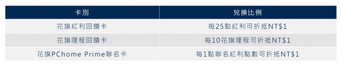 花旗退出台灣