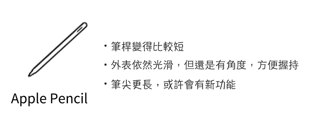 春季發表會 新品預告彙整