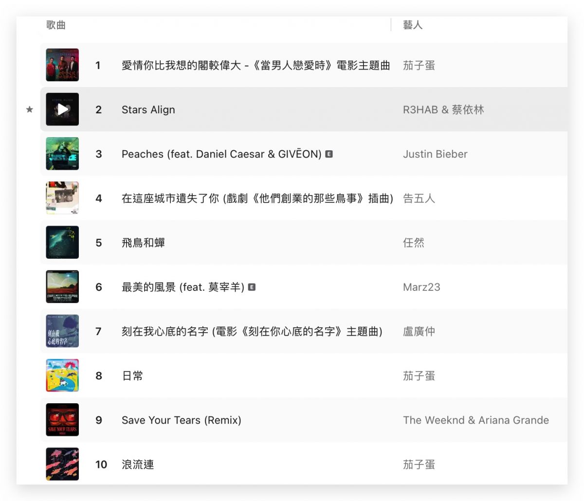 Apple Music 熱門歌曲 城市排行
