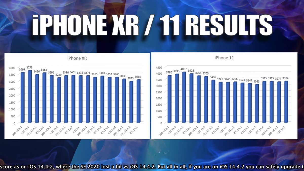 iOS 14.5 耗電量測試 iPhone SE 2020