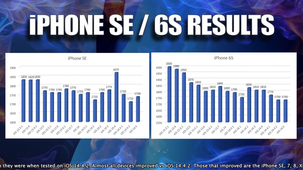 iOS 14.5 耗電量測試 iPhone SE 2020