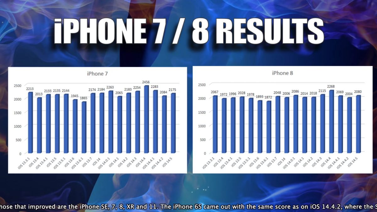 iOS 14.5 耗電量測試 iPhone SE 2020