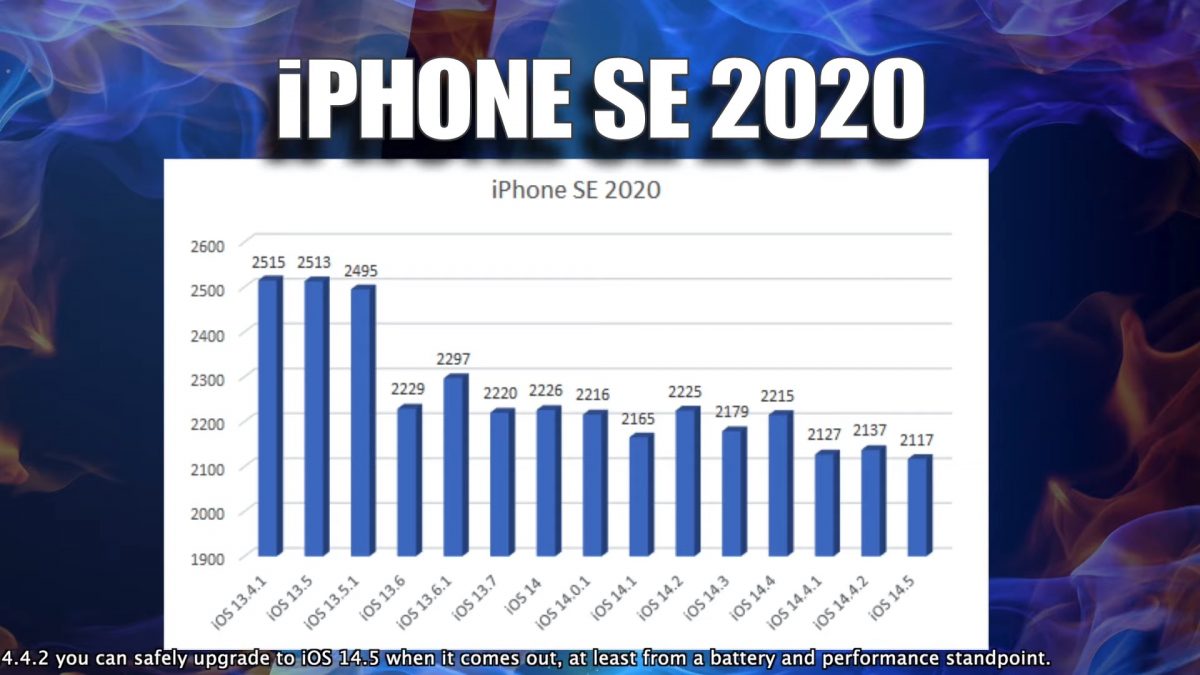 iOS 14.5 耗電量測試 iPhone SE 2020
