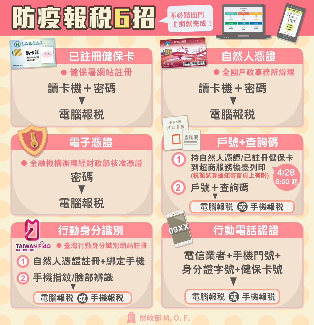 2021 報稅