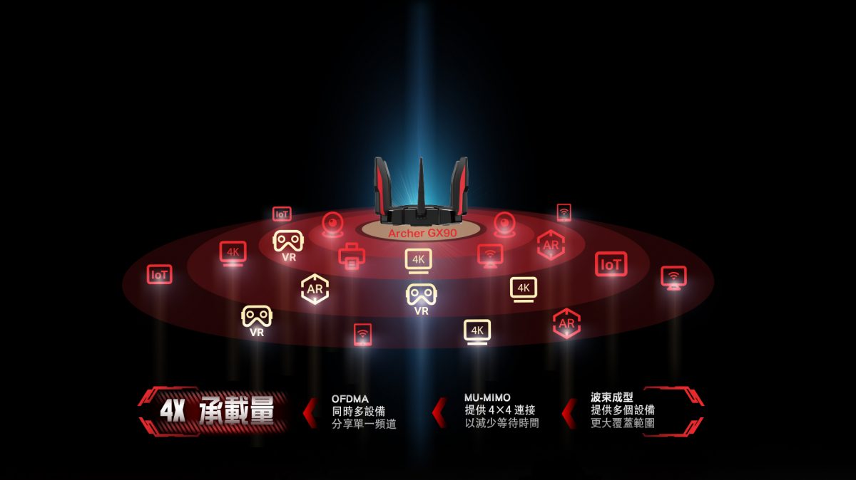 TP-Link Archer GX90 電競路由器