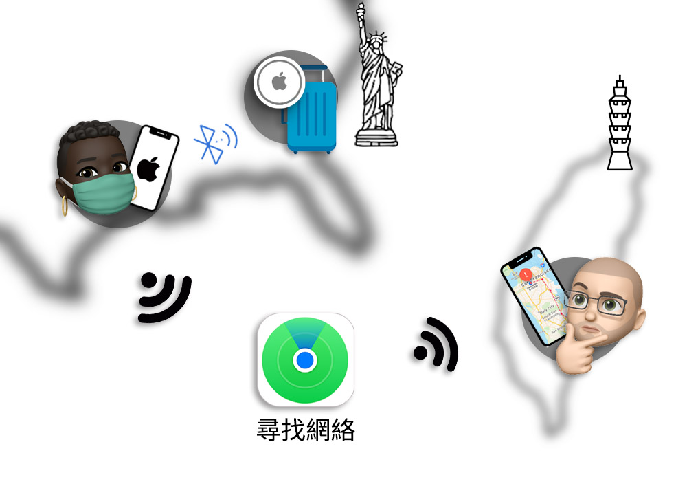 AirTag 原理