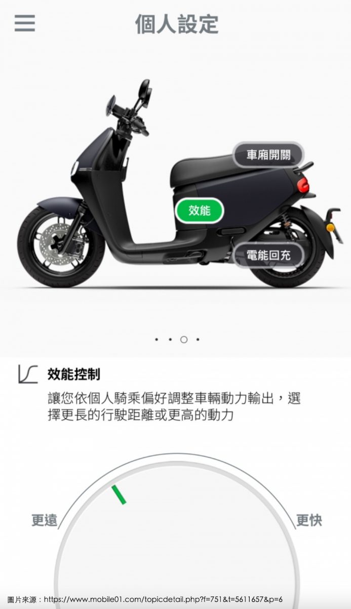 gogoro 降速 紅版手 騎不快