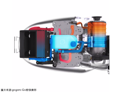 gogoro 降速 紅版手 騎不快