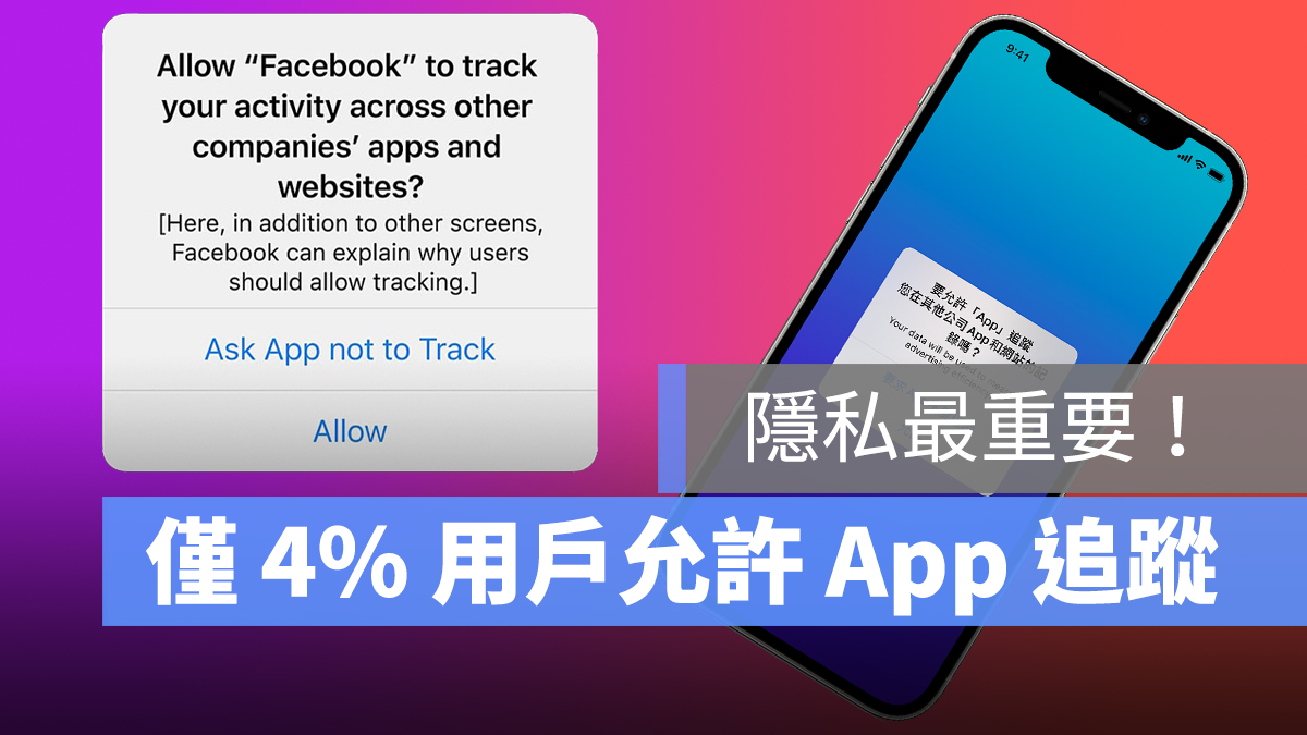 iOS 14.5 追蹤透明度 臉書 IG