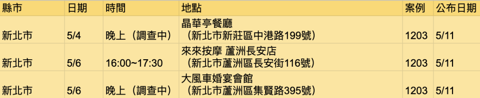 本土案例足跡