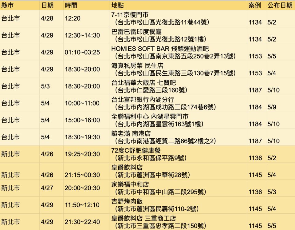 本土案例足跡