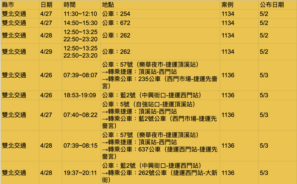 本土案例足跡