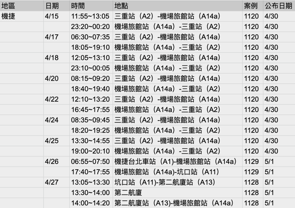 本土案例足跡
