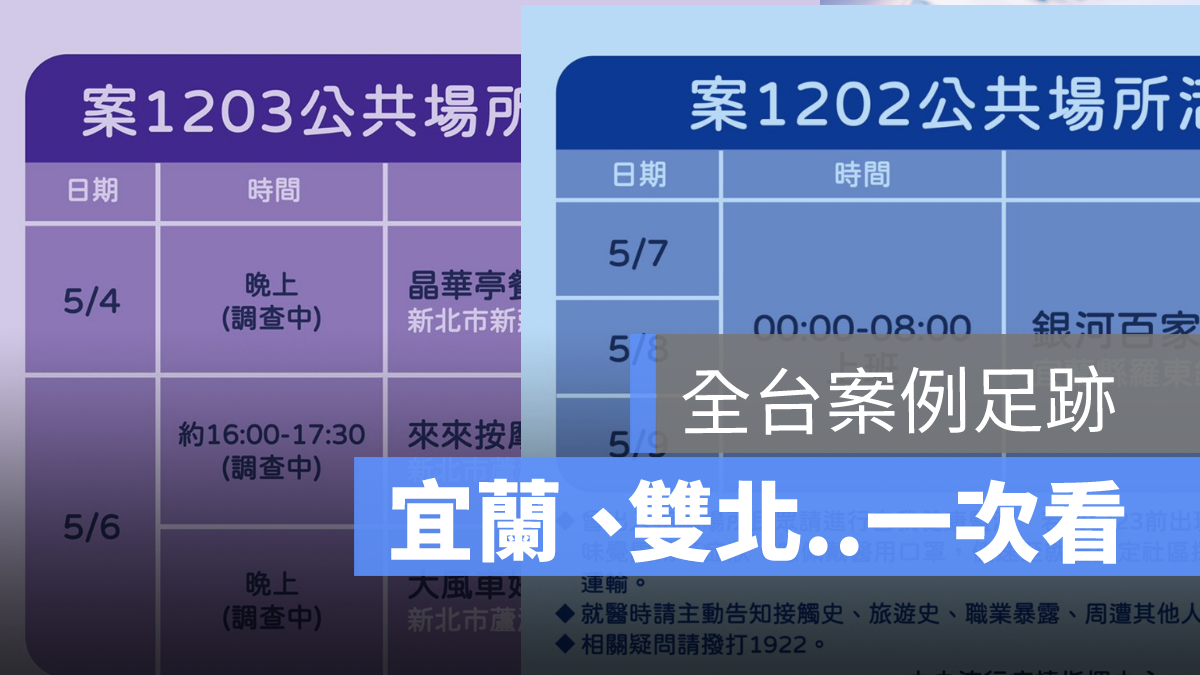 全台案例足跡