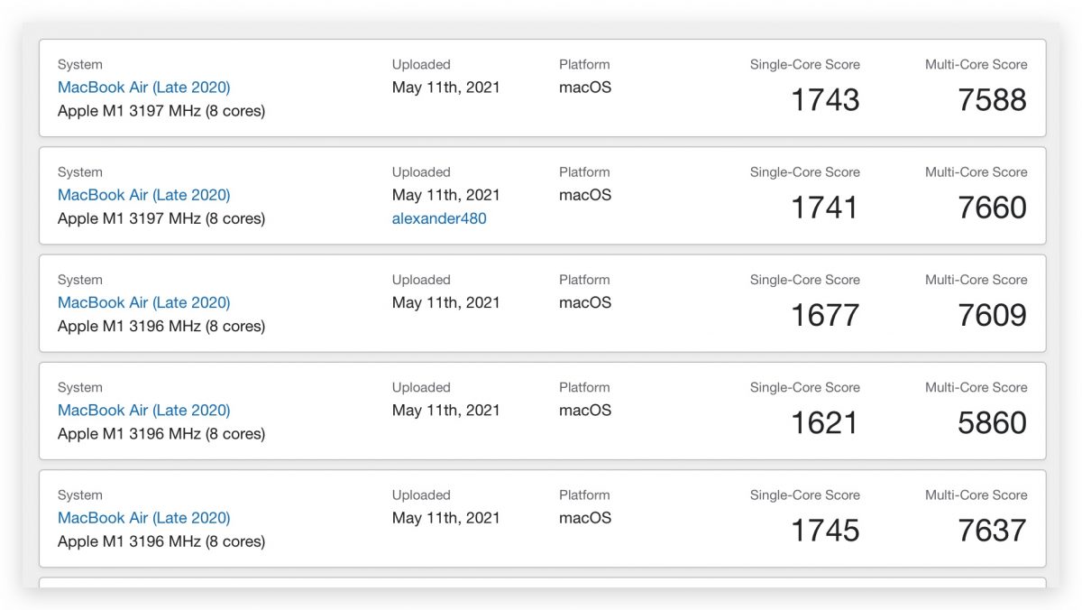 MacBook Air geekbench 跑分表現