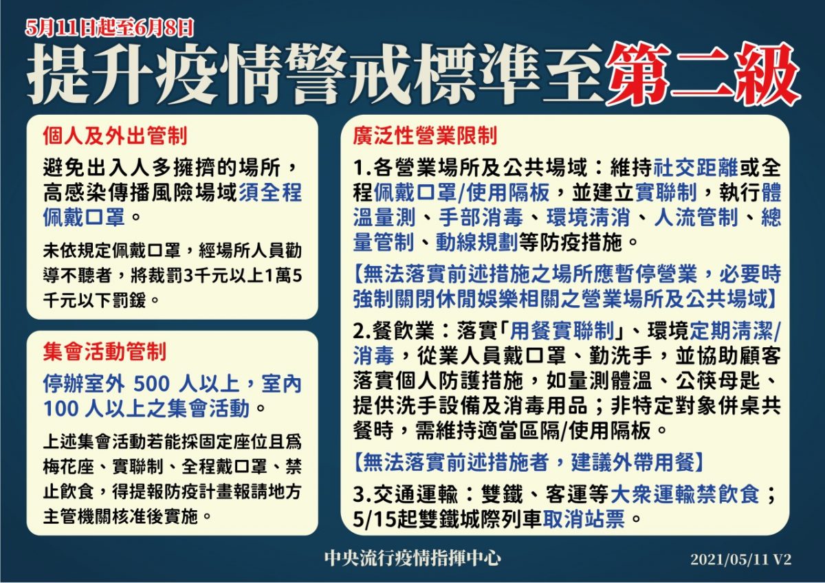 防疫升級第三