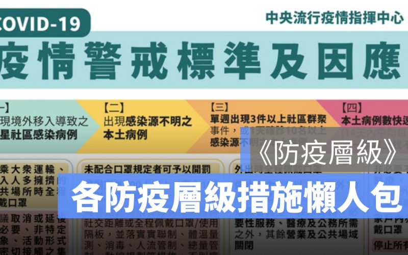 防疫層級懶人包