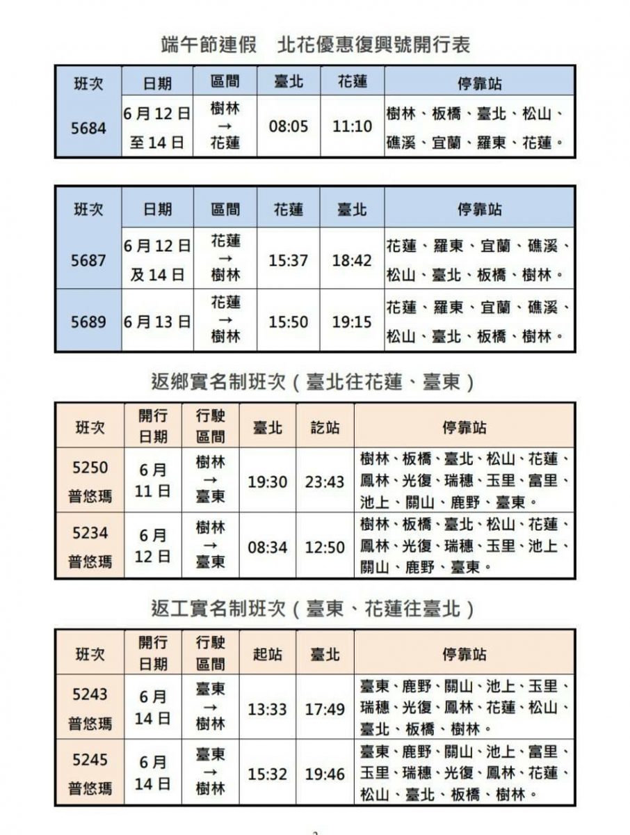 台鐵防疫規定,台鐵實聯制