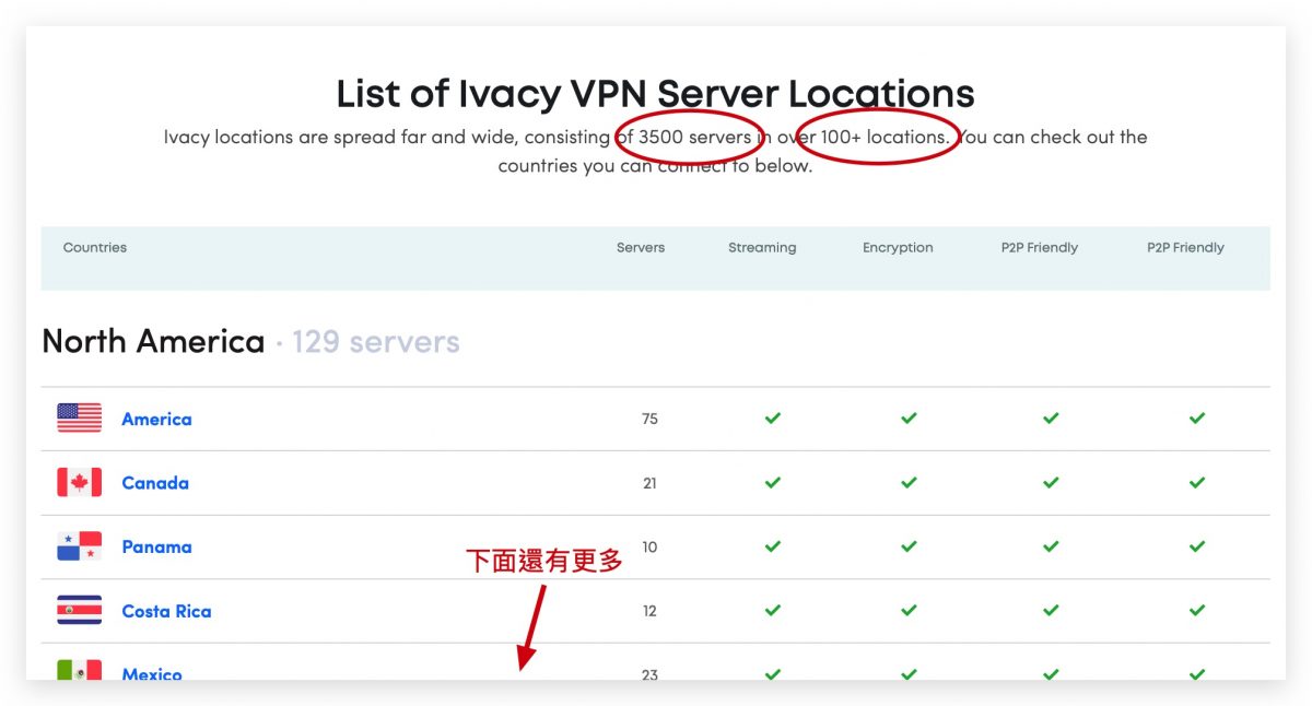 Ivacy VPN