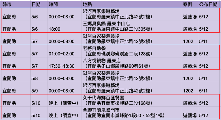 本土案例足跡