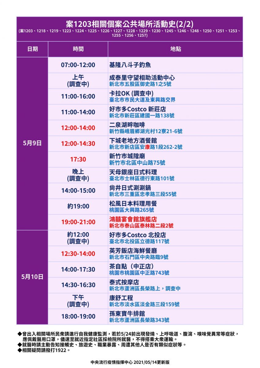 本土案例足跡地圖