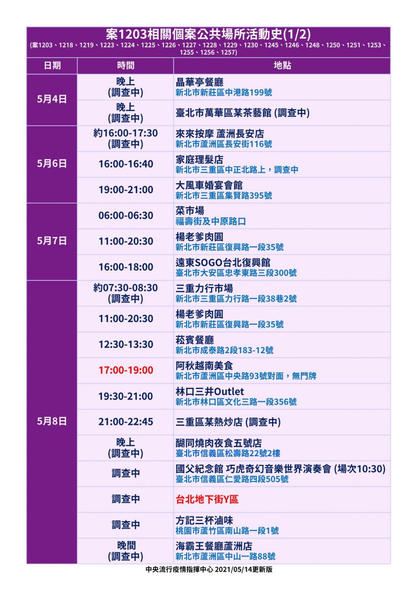 本土案例足跡地圖