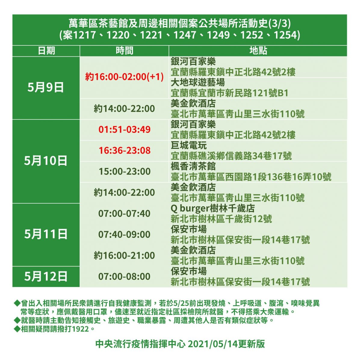 本土案例足跡地圖