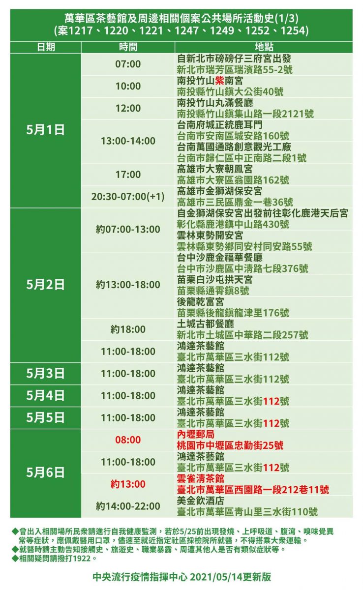 本土案例足跡地圖