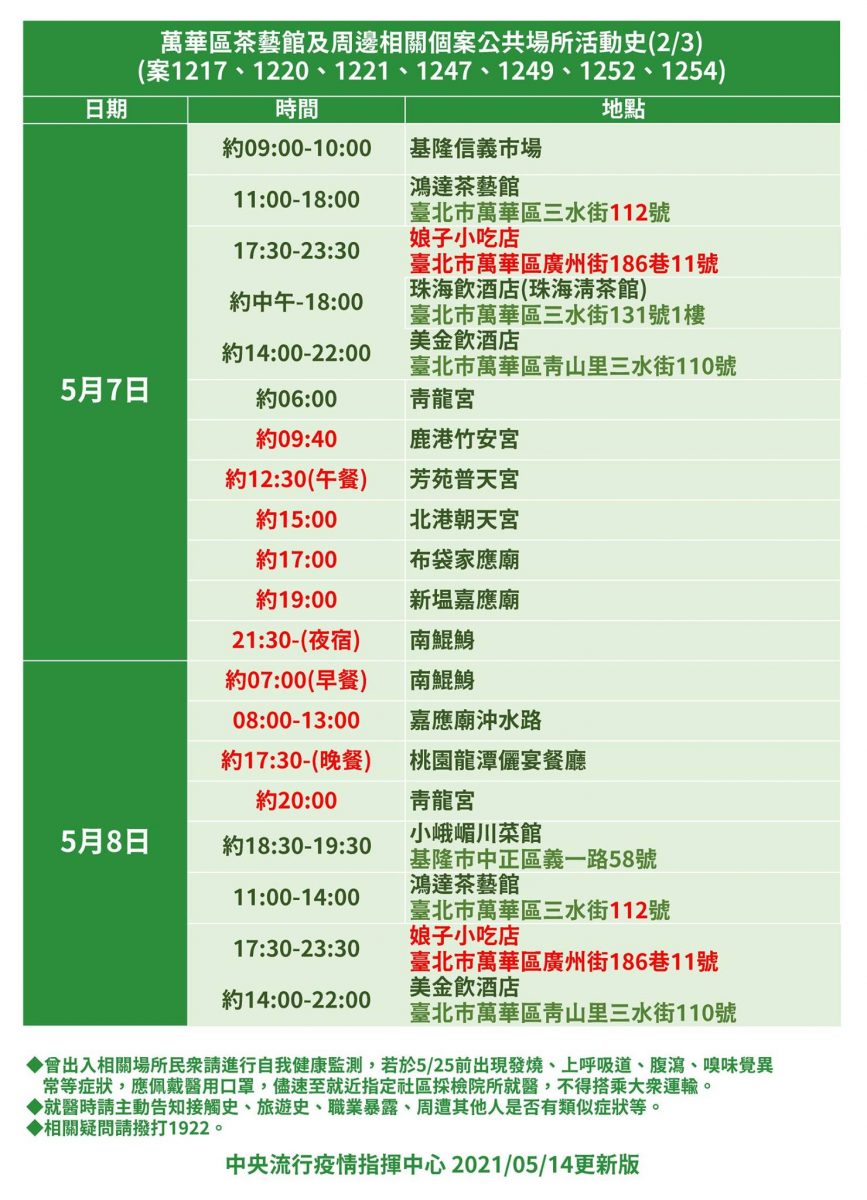 本土案例足跡地圖