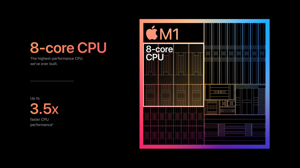 iPad Pro M1 iPadOS Mac