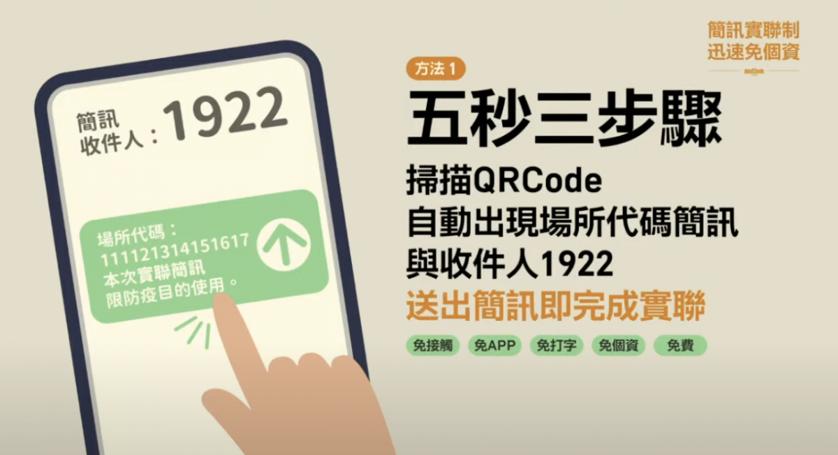 簡訊實聯制