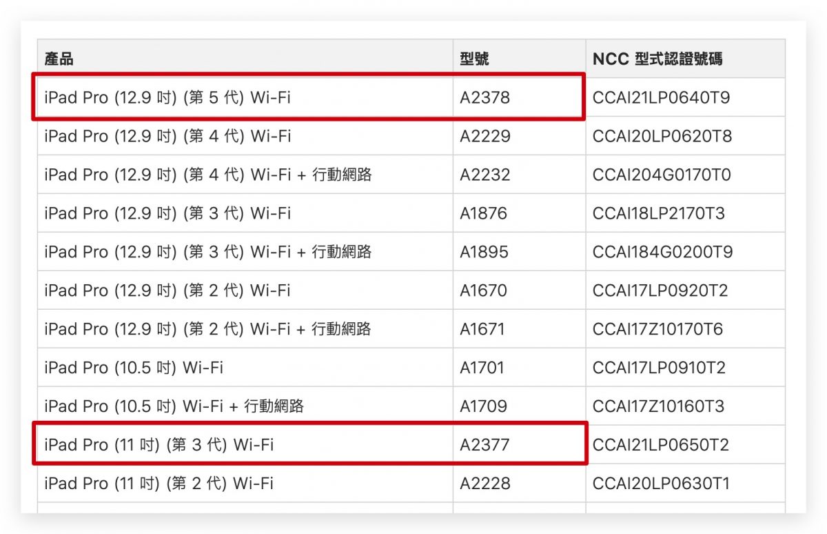 iPad Pro NCC