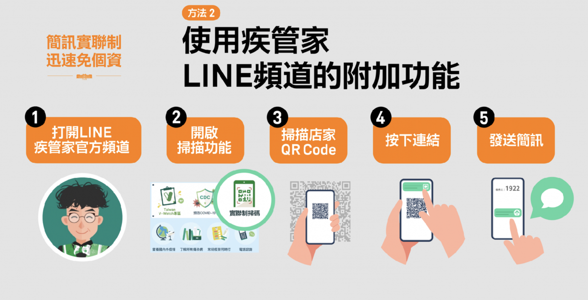line iPhone 疾管家 簡訊實聯制