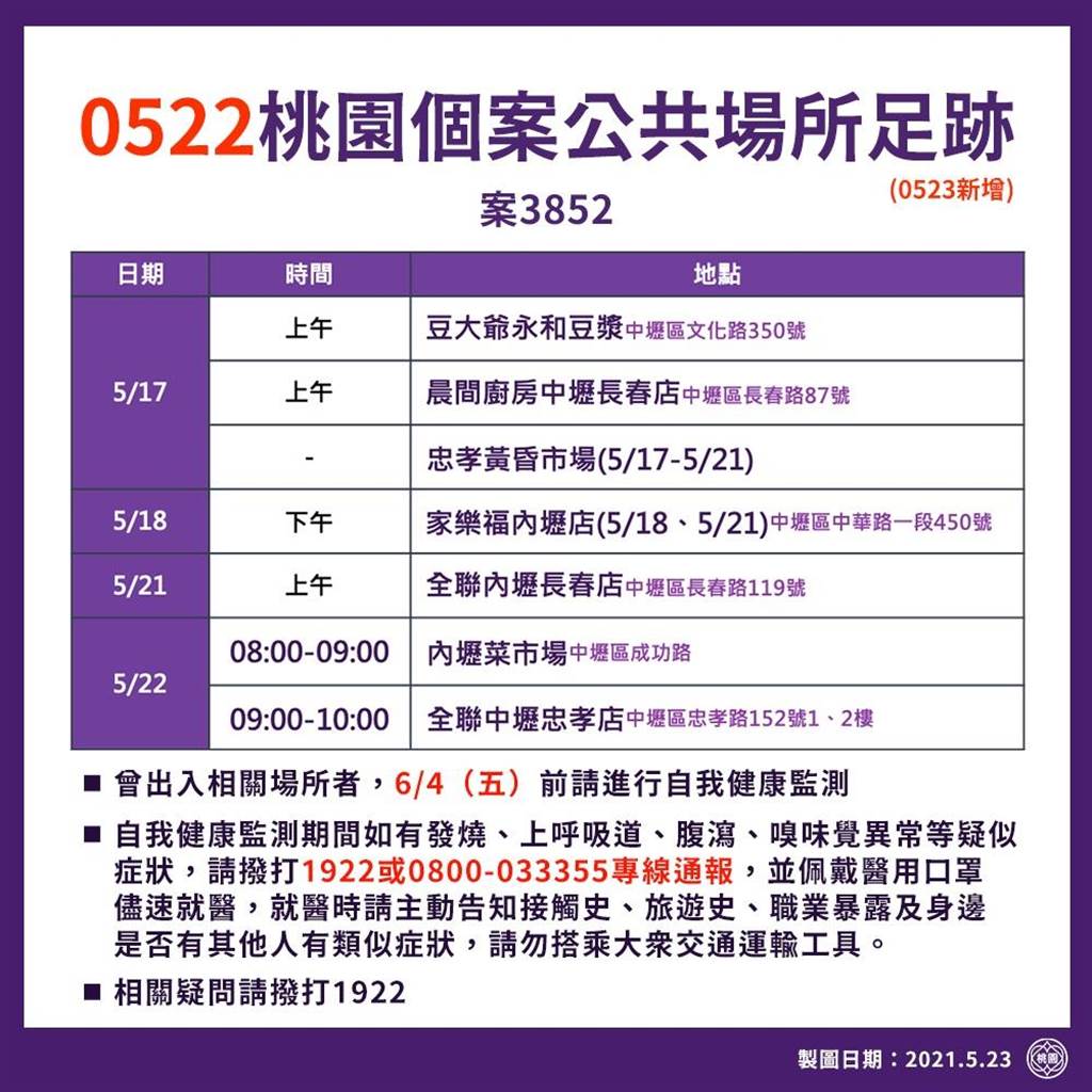 確診案例足跡