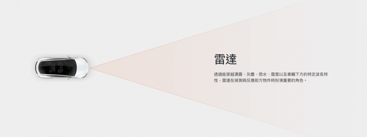 特斯拉 Tesla Autopilot 可視化