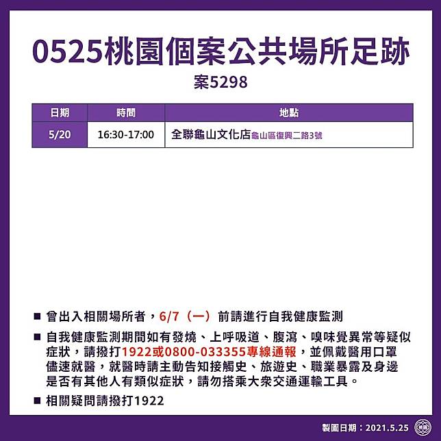 桃園個案足跡