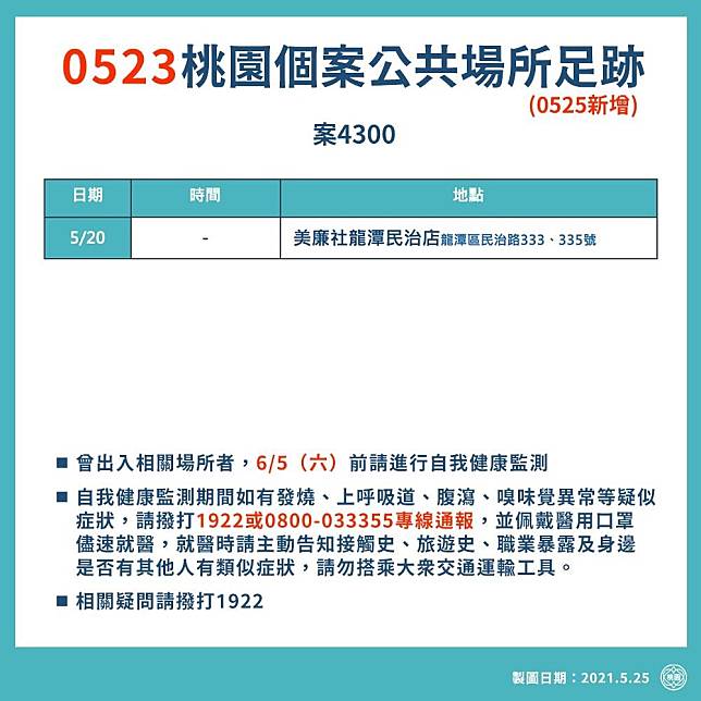 桃園個案足跡