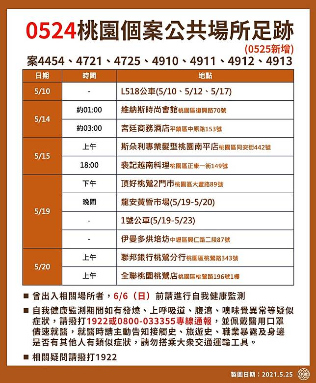 桃園個案足跡