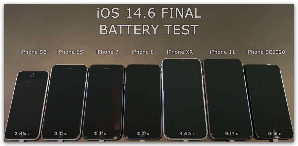 iOS 14.6 電池跑分測試