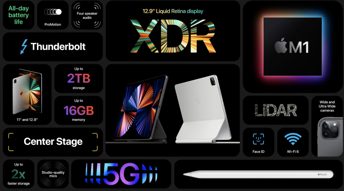 iPad Pro 2021 開賣