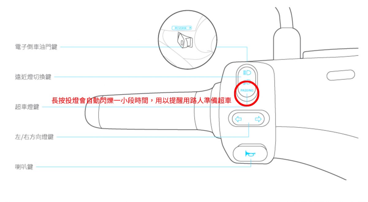 gogoro 快捷鍵 解鎖上鎖 重置 馬達開啟關閉 里程歸零 超車燈 感應解鎖