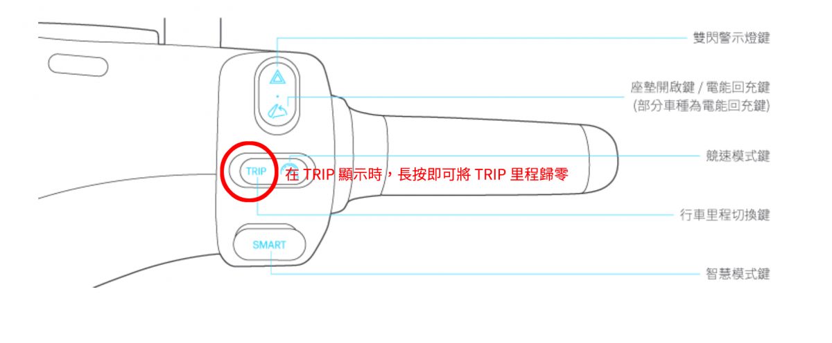 gogoro 快捷鍵 解鎖上鎖 重置 馬達開啟關閉 里程歸零 超車燈 感應解鎖