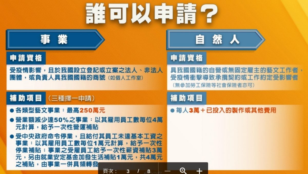 企業紓困補助,企業紓困貸款,紓困4.0