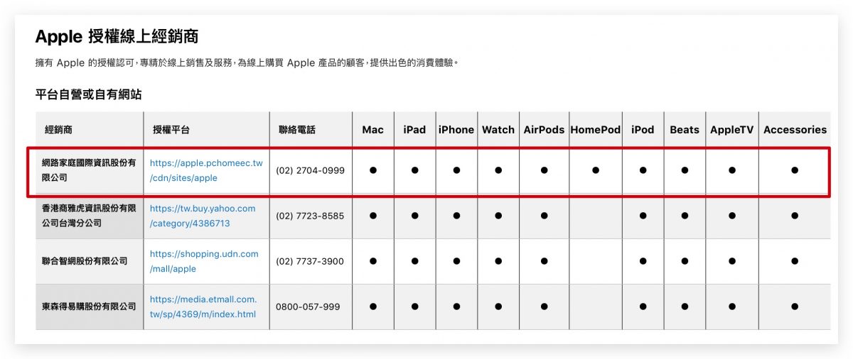 AirPods Max 降價 PChome