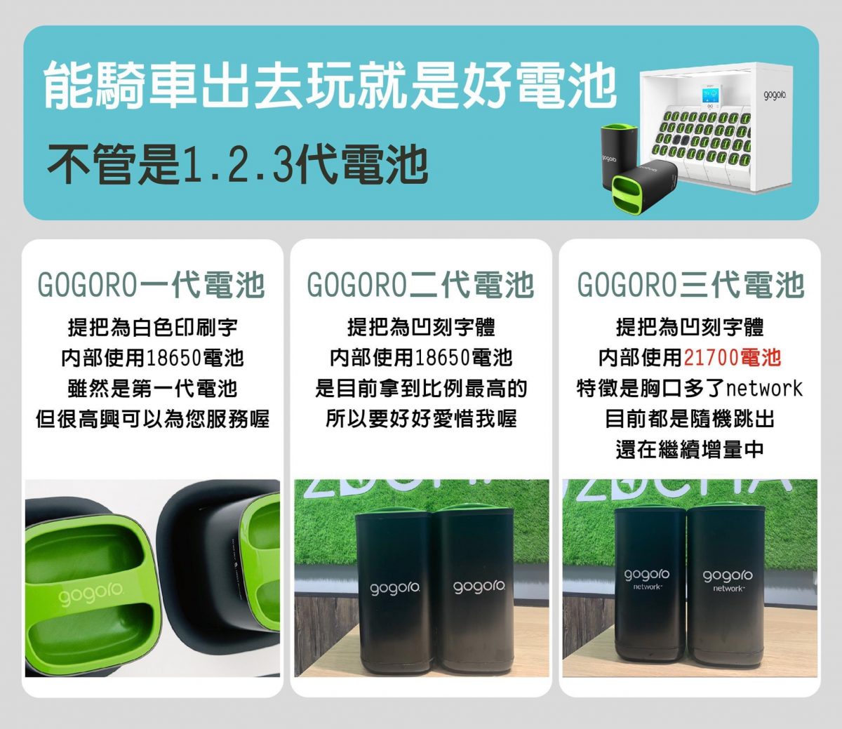 Gogoro 電池規格 第一代電池 第二代電池 第三代電池