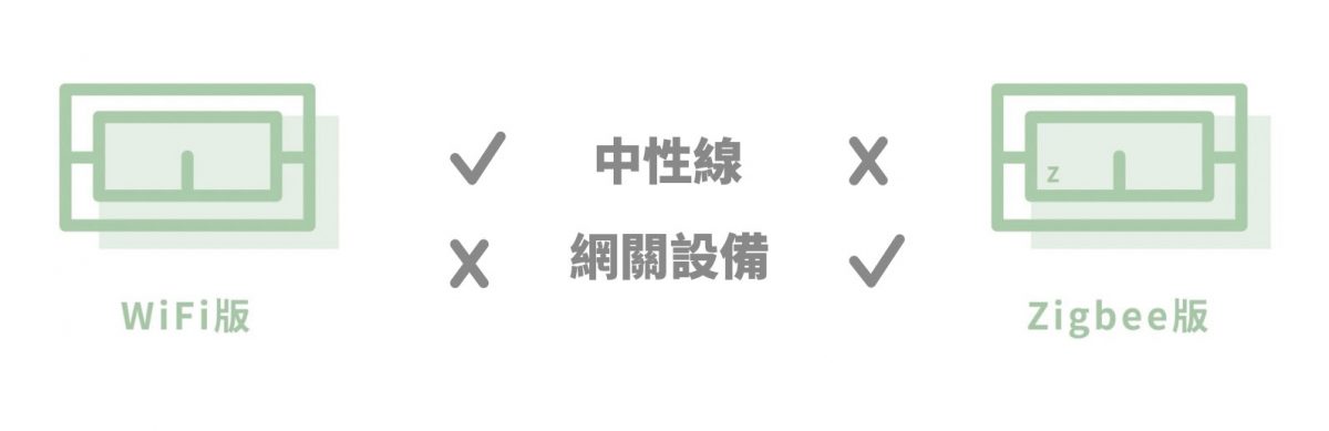 VIZO 壁面智慧開關